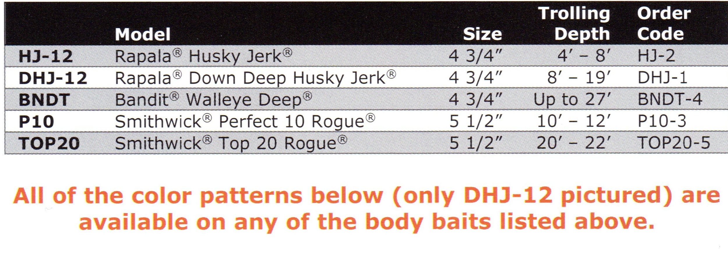 Crankbait Size Chart